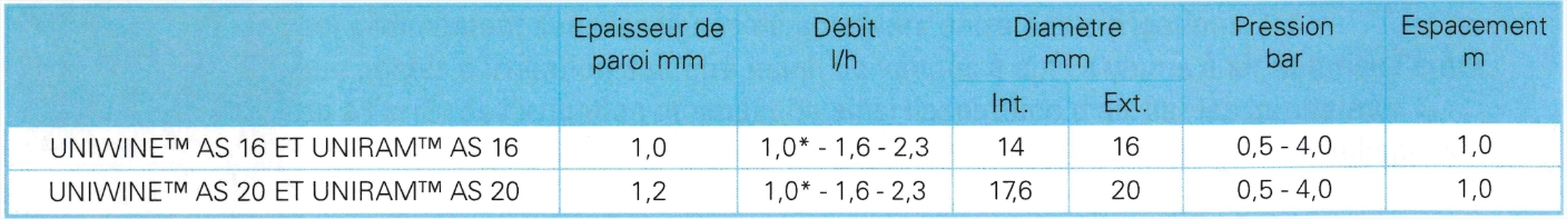 caratéristique uniram uniwine netafim